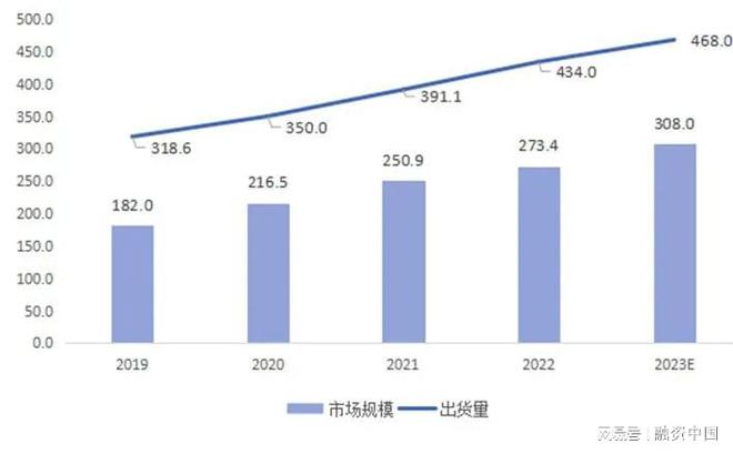 音：从识别到理解的跨越AG真人游戏平台智能语(图10)