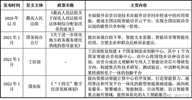 音：从识别到理解的跨越AG真人游戏平台智能语(图5)