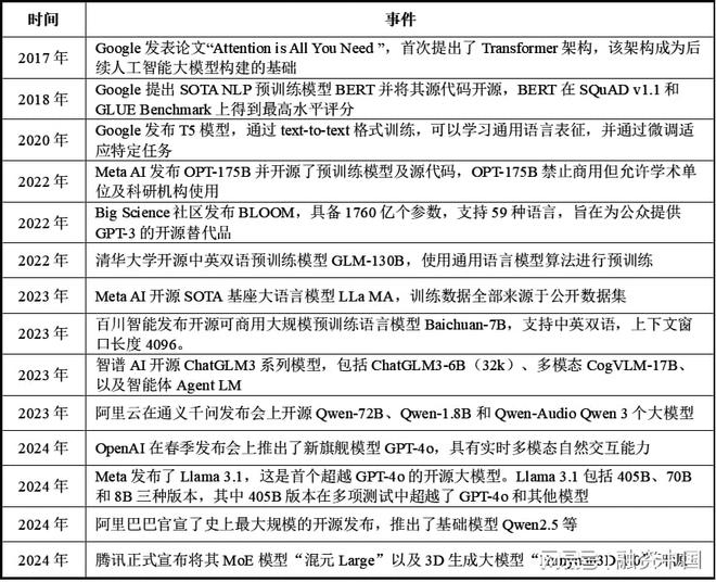 音：从识别到理解的跨越AG真人游戏平台智能语(图9)