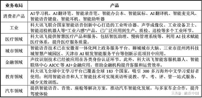 音：从识别到理解的跨越AG真人游戏平台智能语(图3)