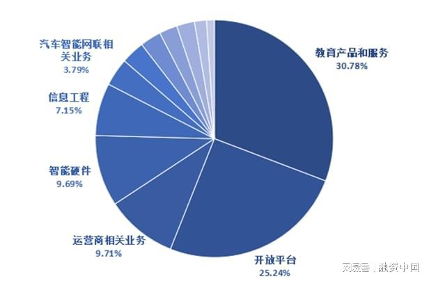 音：从识别到理解的跨越AG真人游戏平台智能语(图7)