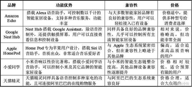 音：从识别到理解的跨越AG真人游戏平台智能语(图11)