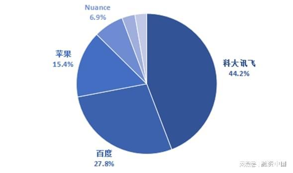 音：从识别到理解的跨越AG真人游戏平台智能语(图8)