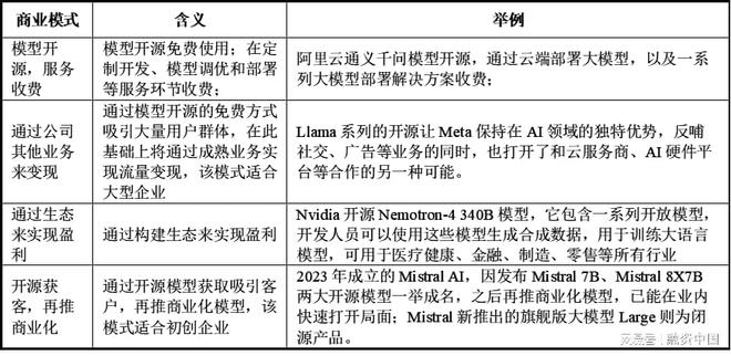 音：从识别到理解的跨越AG真人游戏平台智能语(图14)