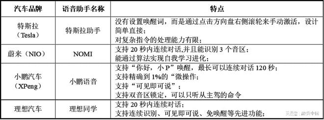 音：从识别到理解的跨越AG真人游戏平台智能语(图13)